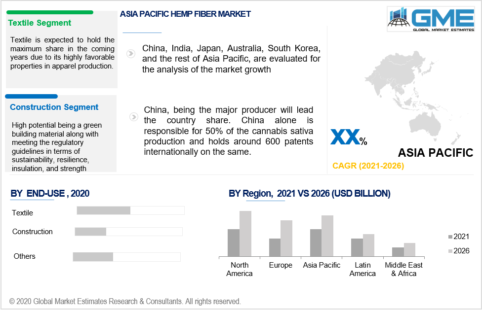 asia pacific hemp fiber market